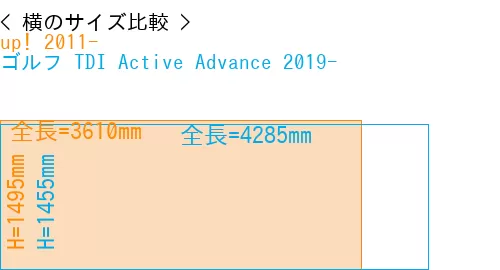 #up! 2011- + ゴルフ TDI Active Advance 2019-